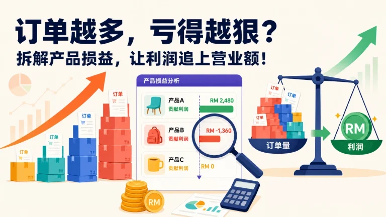 Product Profit Cut Losses Fixed Costs